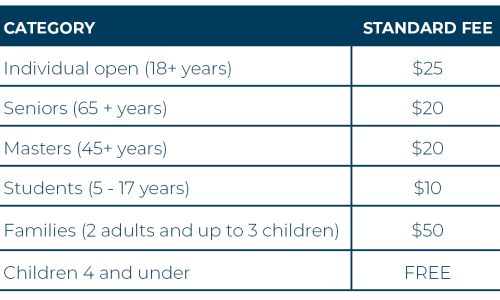 Race Entry Fees